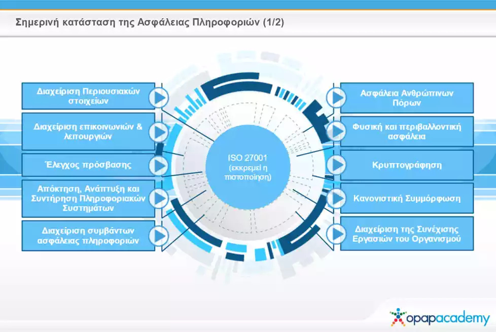 opap-academy-scorm-06